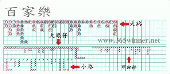 百家乐路单