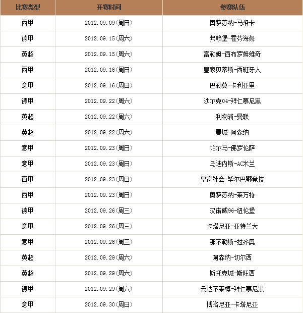 投注欧洲联赛 来鸿运体育平台 加送30%礼金