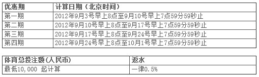 【走地皇】Web与Wap的区别 手机投注指南