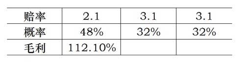 如何参考百家赔率及博彩公司的盈利模式（1）