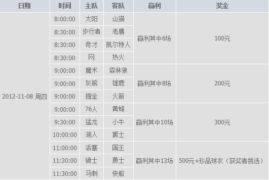 炫酷NBA，狂欢只在M88：为您提供最好的篮球场地