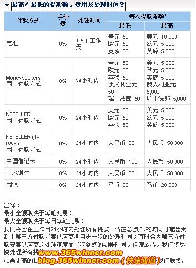 壹贰博(12bet)账户提款指南