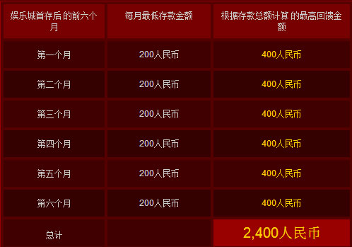 12BET送3400迎新春、4400过蛇年，任您选择