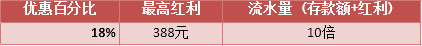 伟德亚洲：春暖花开送大礼，存款红利高达18%