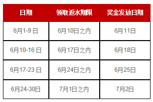 大发体育：0.38%无上限数字游戏周返水