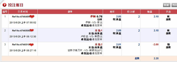 【12BET】“虚拟足球”3分钟结算 拿个368首存试试吧