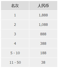 优德W88：GPI平台-真人娱乐城周五锦标赛，重燃战火