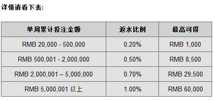 【同乐城】OPUS大连娱乐场登场！一大波美女荷官来袭！