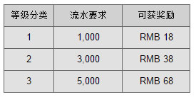 【同乐城】 BS西毒老虎机~免费筹码等你拿~