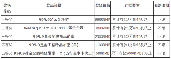 IBO爱博：“500万贺年“系列活动第二炮：新年千足金专场