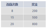 M88百家乐连赢再现