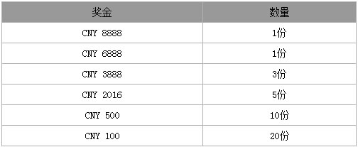 BetVictor伟德大抽奖 陪您过圣诞迎新年