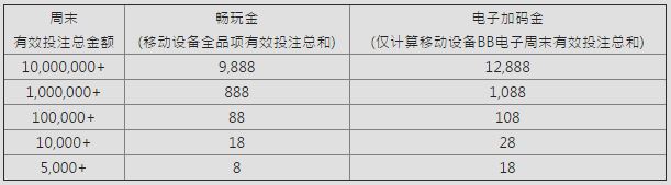 E世博双十一来了 移动端爽送12888