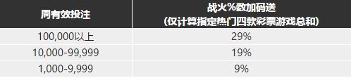 博九网#彩民暴动最前线：火线6,888再爆29%