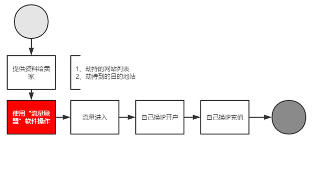 业内爆料：真假劫持各种实战姿势解锁