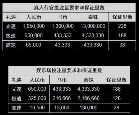 博狗亚洲端午有礼 送228里飞跃奢旅