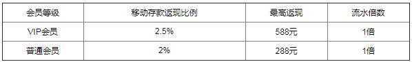 万象城-移动支付双向返利每天588元