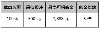 同乐城100% 全部娱乐场 百家乐 和局赢彩金