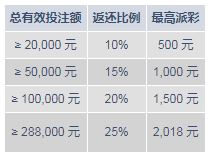 明陞PT老虎2018 精彩从头开始