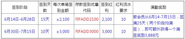 平博88：为2018世界杯打CALL 比赛不打烊 签到独享8,988元