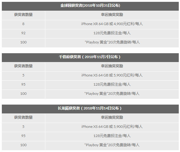 188金宝博皇城攻略