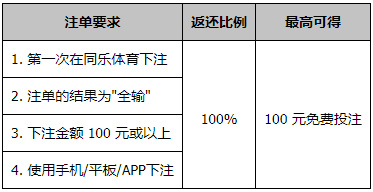 同乐体育首投返还