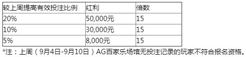 平博【中秋】佳节投注AG百家乐瓜分88,000元大奖