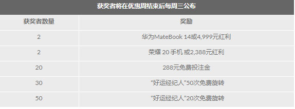 188金宝博中秋献礼 赢取华为MateBook 14笔记本