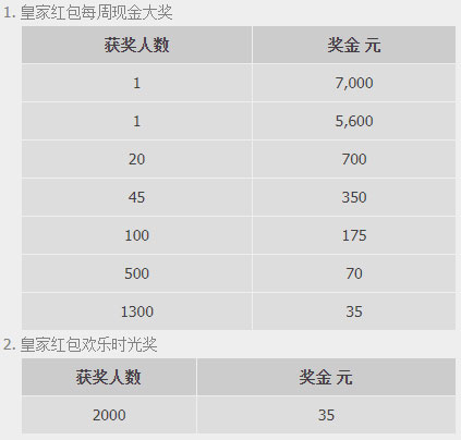 优德W88：喜迎新春，赢取现金红包