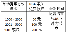 同乐城：投注NBA 送免费投注