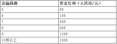 鸿博hongball百家乐连赢5手到10手 层层有奖