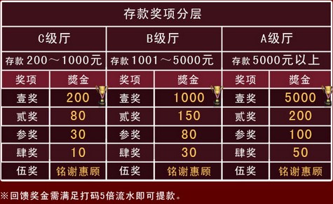 金赞娱乐城幸运大轮盘好运奖金5000元